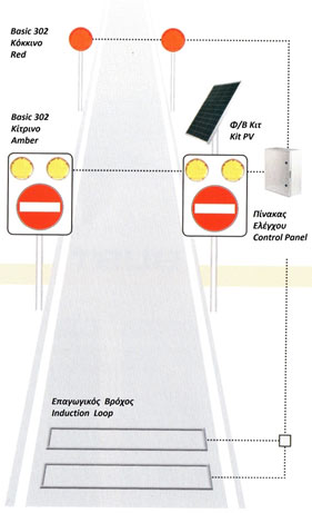 WRONG-WAY-SYSTEM-CONFIGURATION